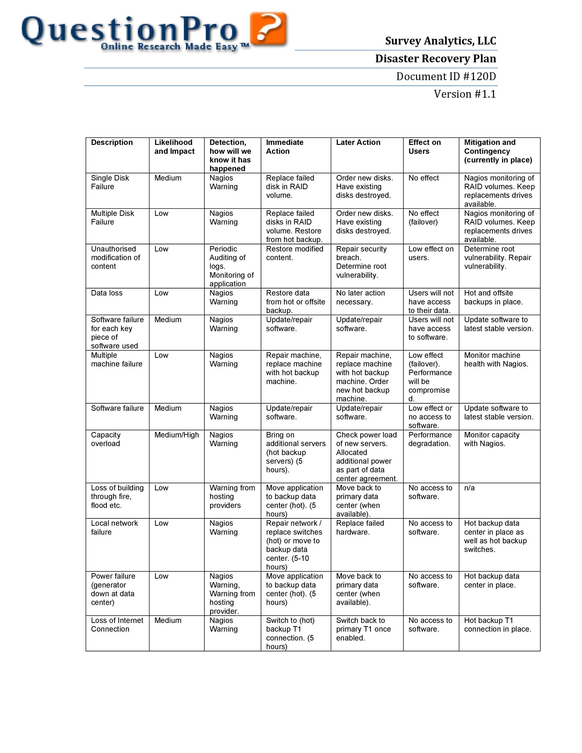 52 Effective Disaster Recovery Plan Templates DRP TemplateLab