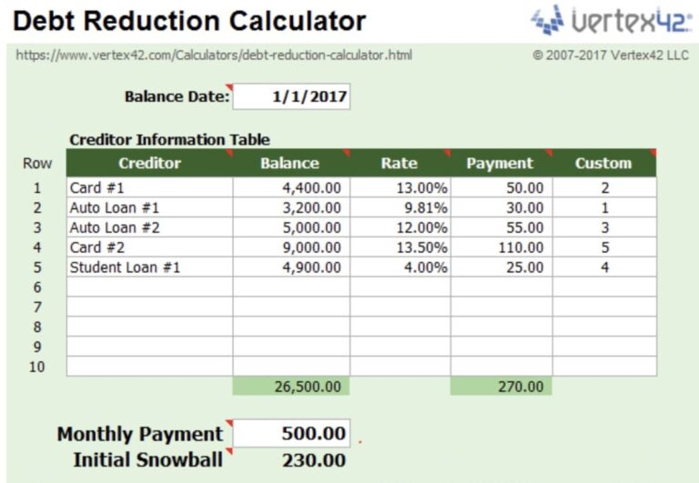 6 Favorite Free Debt Snowball Spreadsheets For 2025 Tiller