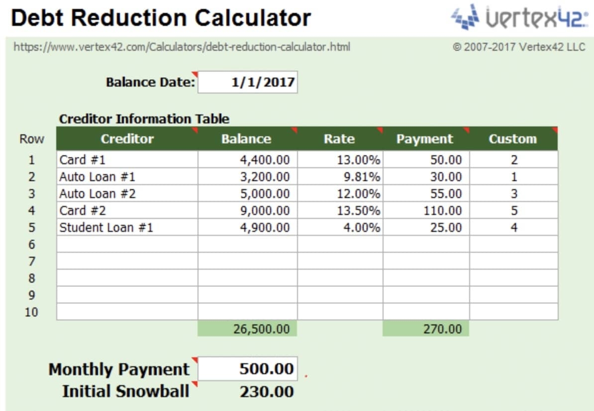 6 Favorite Free Debt Snowball Spreadsheets For 2025 Tiller