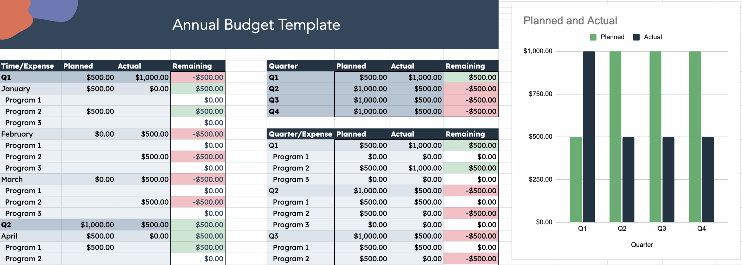 Annual Budget Plan Template