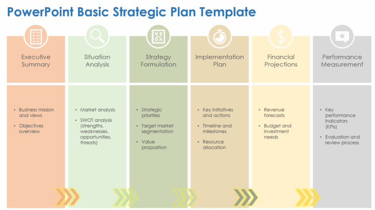 6 Free PowerPoint Strategic Planning Templates Fully Editable