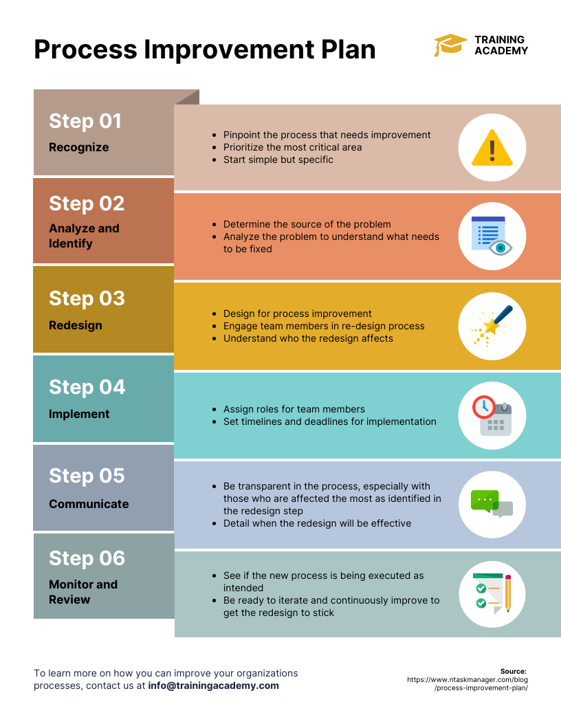 6 Step Process Improvement Plan Template Venngage