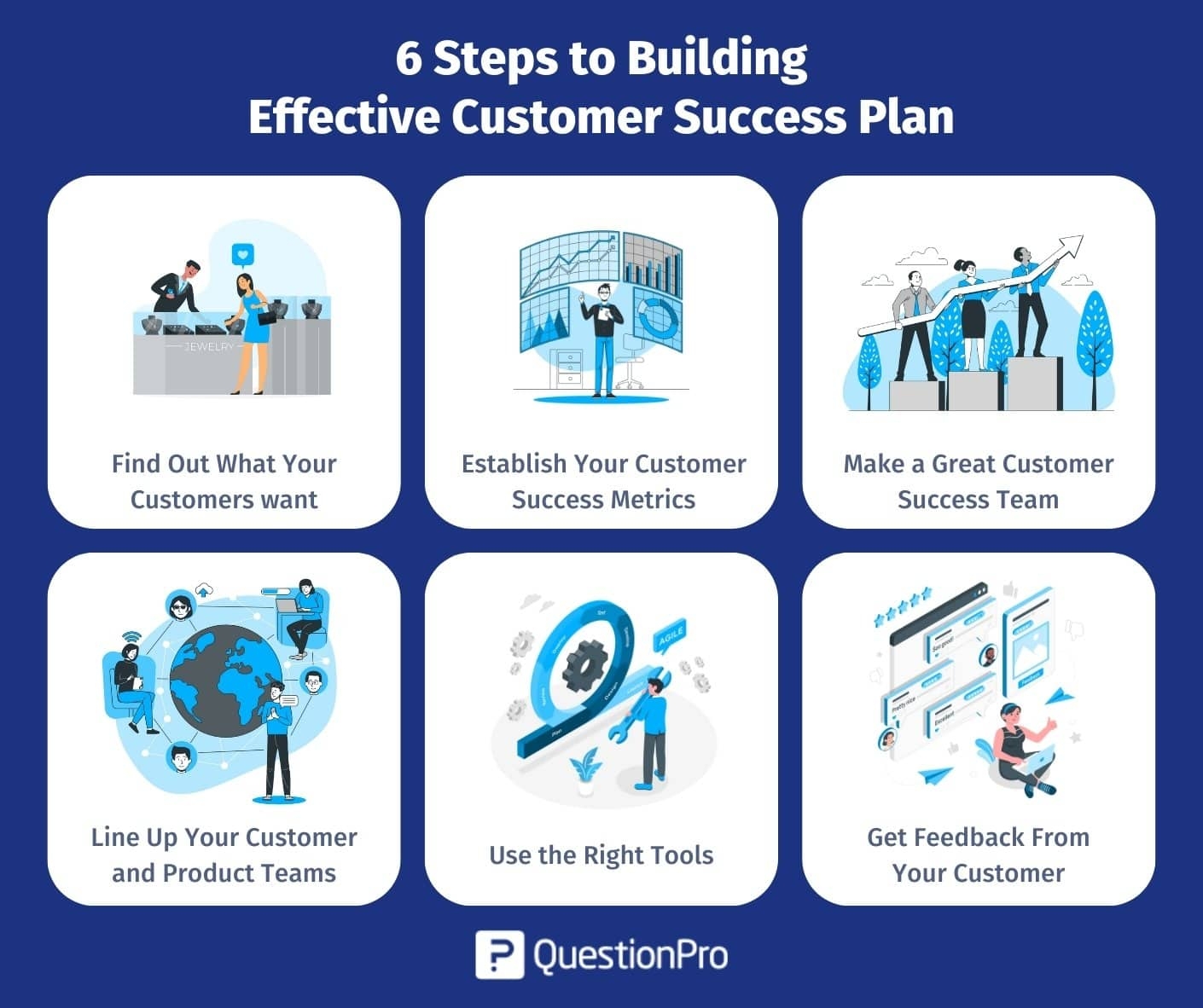 6 Steps To Building An Effective Customer Success Plan