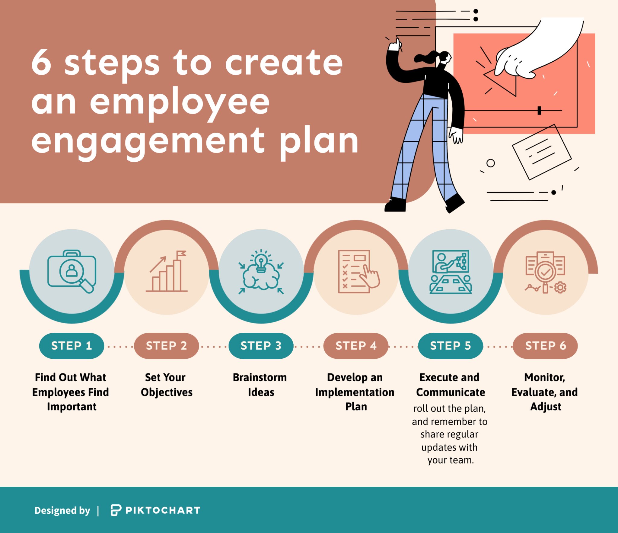 6 Steps To Develop An Employee Engagement Plan With Free 