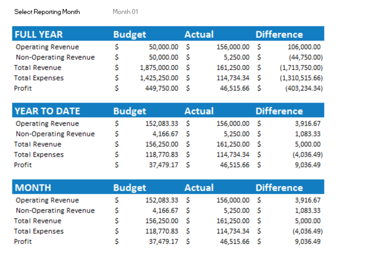 Budget Template For Business Plan