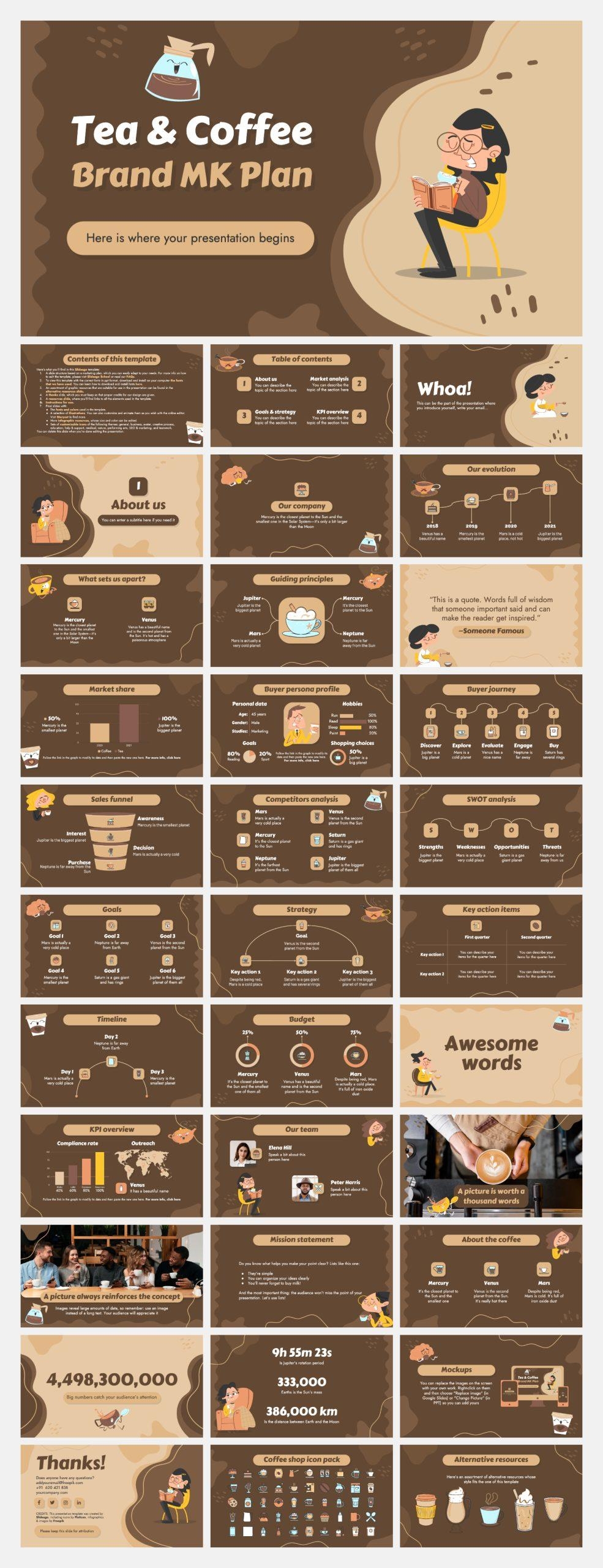 Business Plan Template Coffee Shop