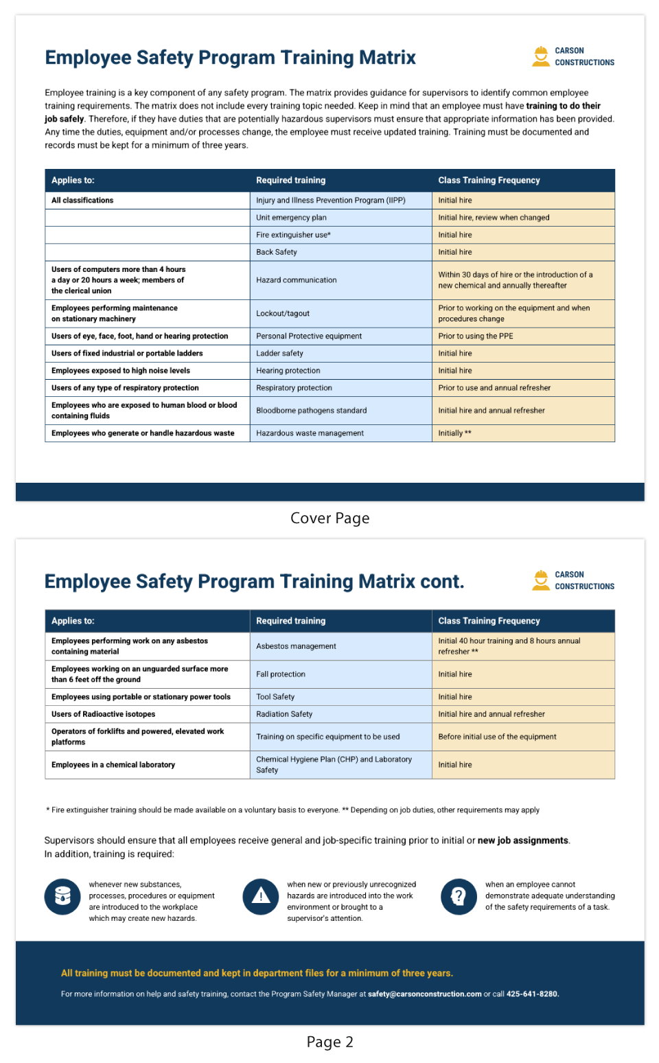 Sample Training Plan Template