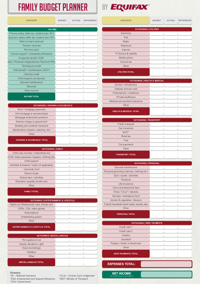 9 Budget Action Plan Examples To Download