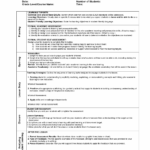 9 Edtpa Ideas Early Childhood Lesson Plan Lesson Plan Outline 