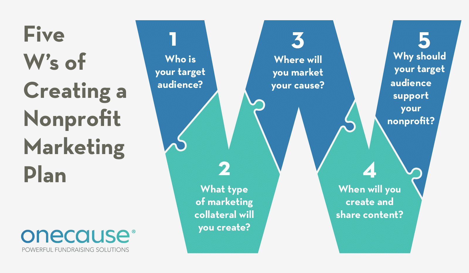Not For Profit Marketing Plan Template