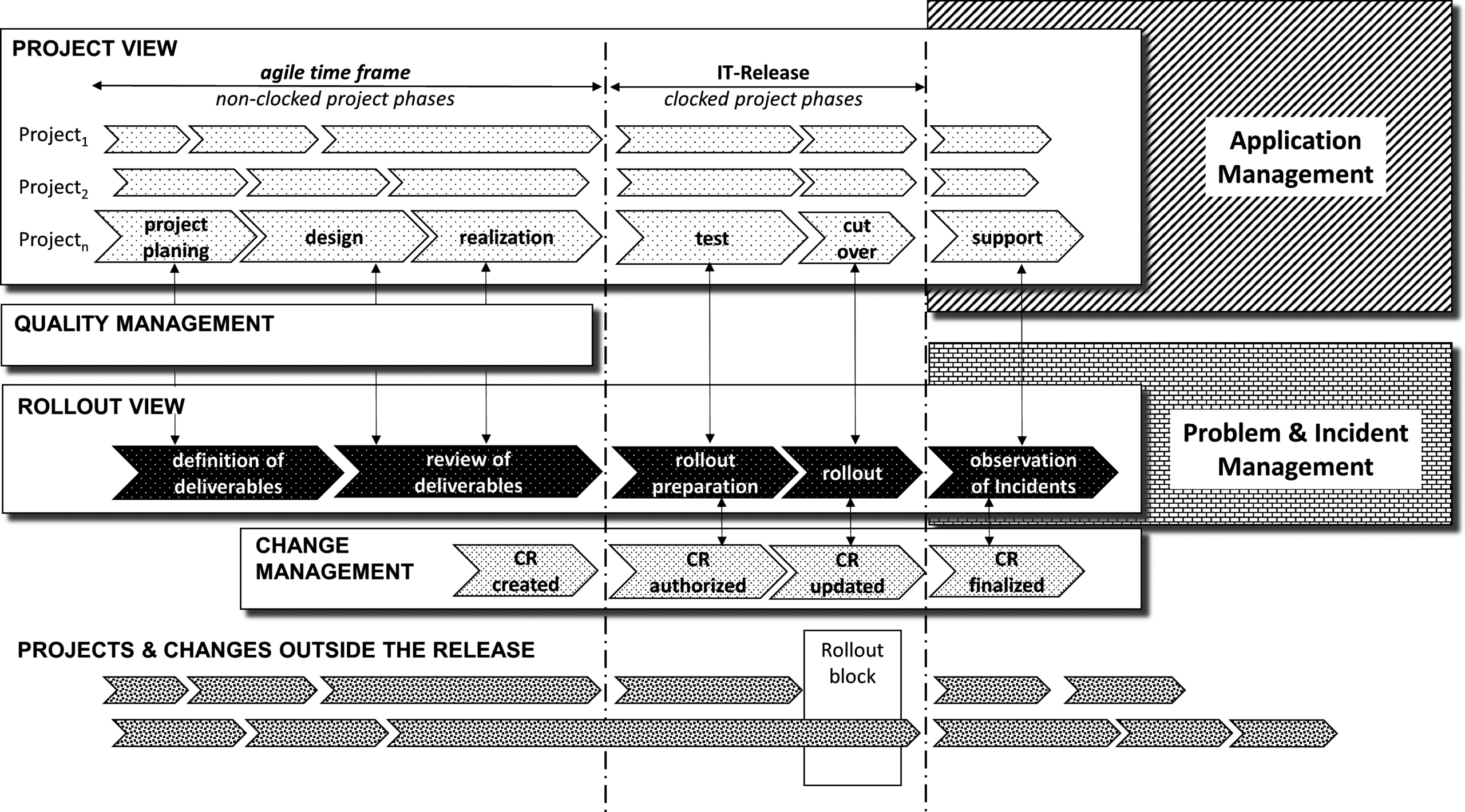 A Framework For Cut over Management PeerJ 