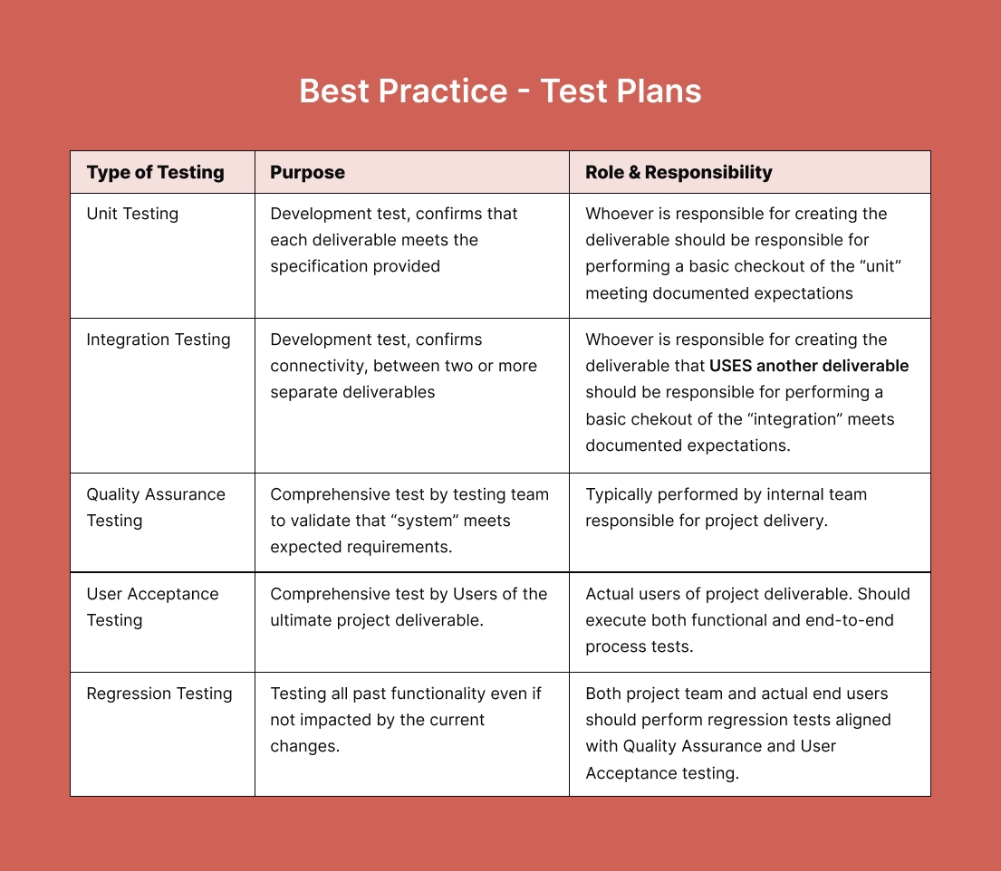 A Framework For QA Test Planning