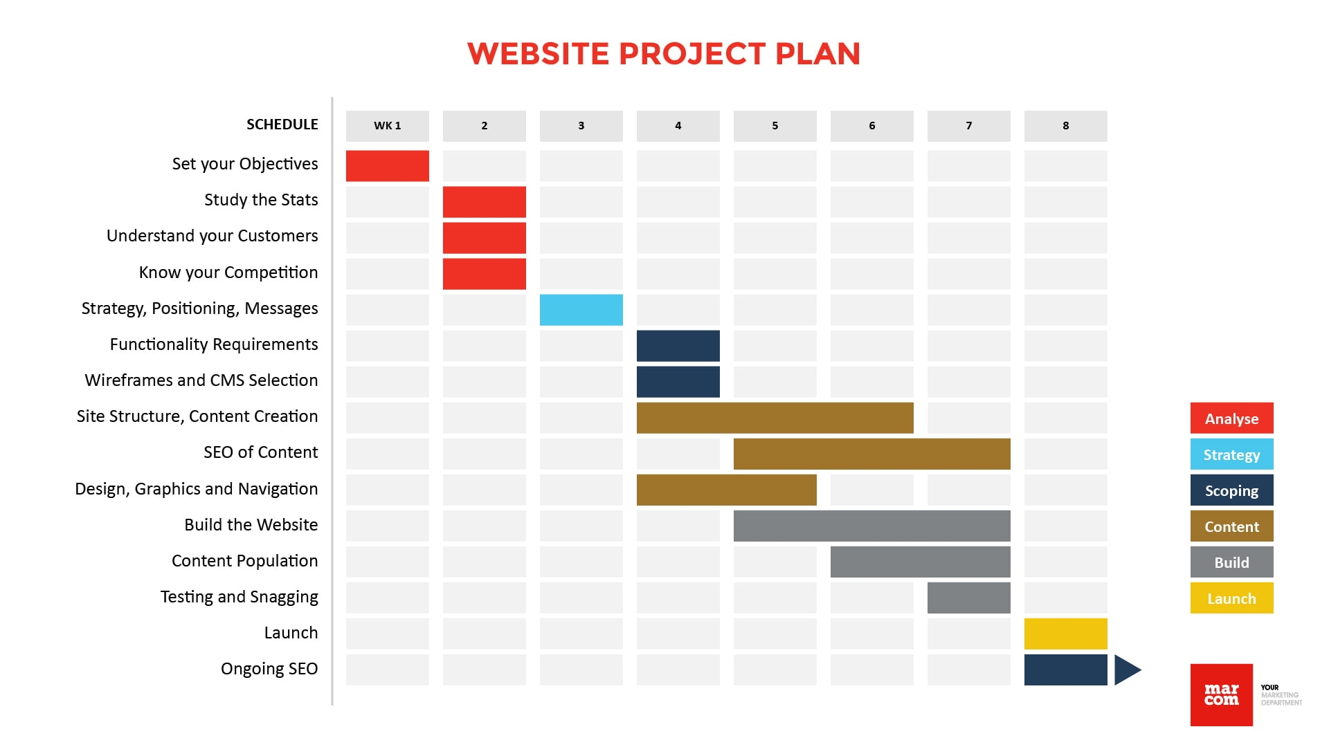 Website Redesign Project Plan Template