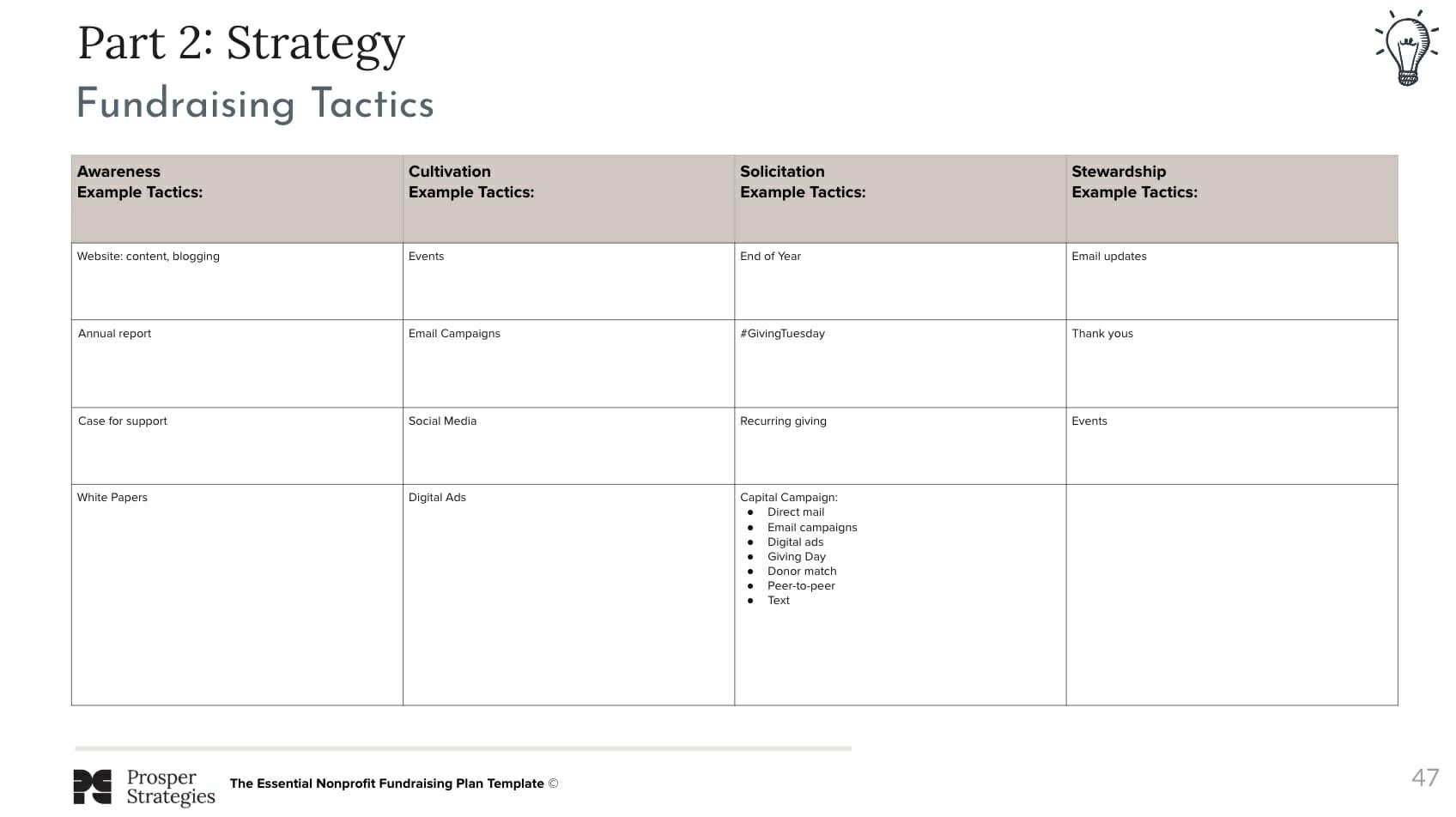 A Nonprofit Fundraising Plan Example And Template To Inspire Your 