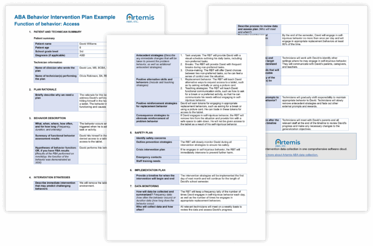 ABA Behavior Intervention Plans U0026 Templates Artemis ABA