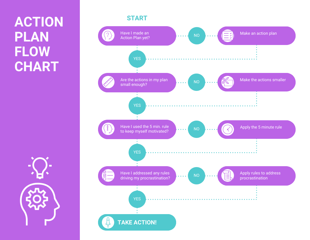 Action Plan Flow Chart Template Venngage