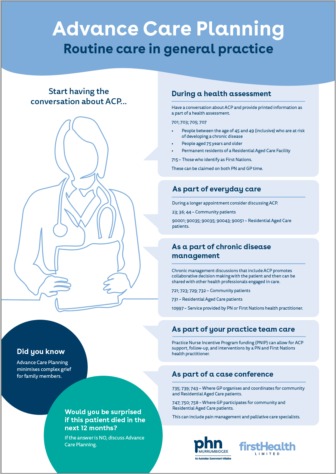 Advance Care Planning Murrumbidgee Primary Health Network