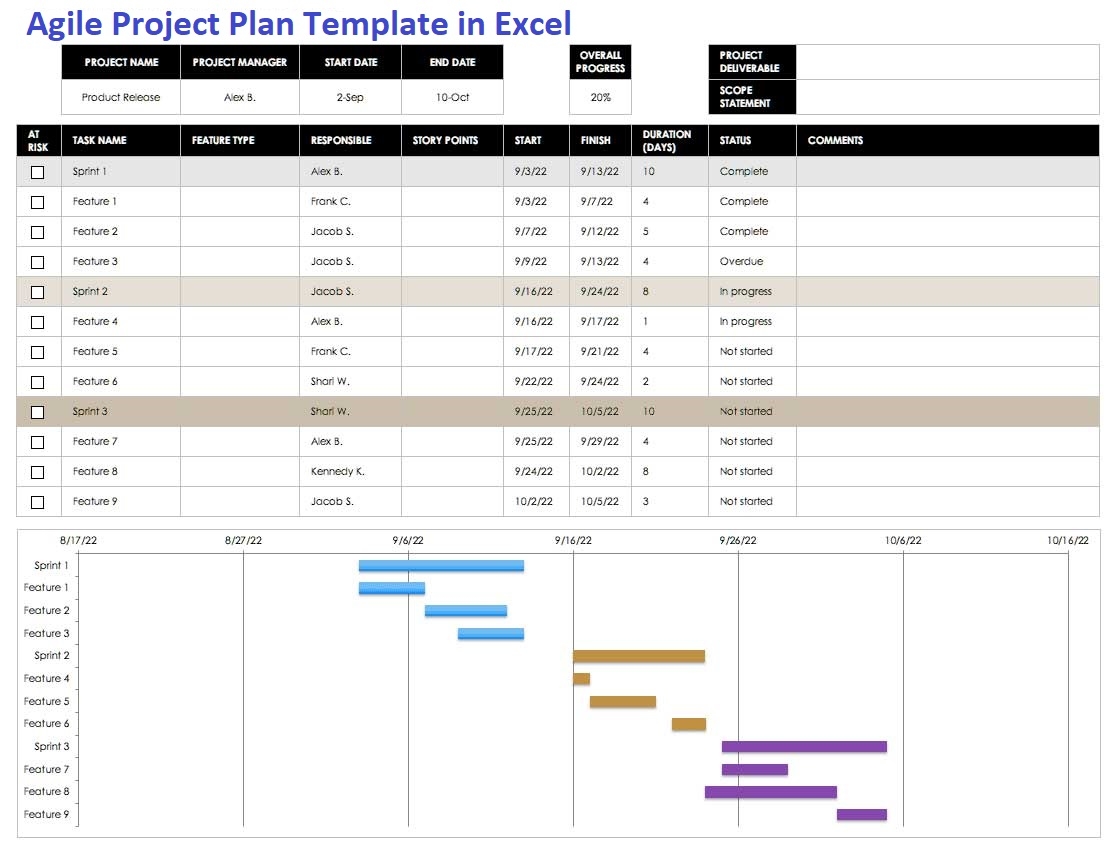 Agile Release Plan Template