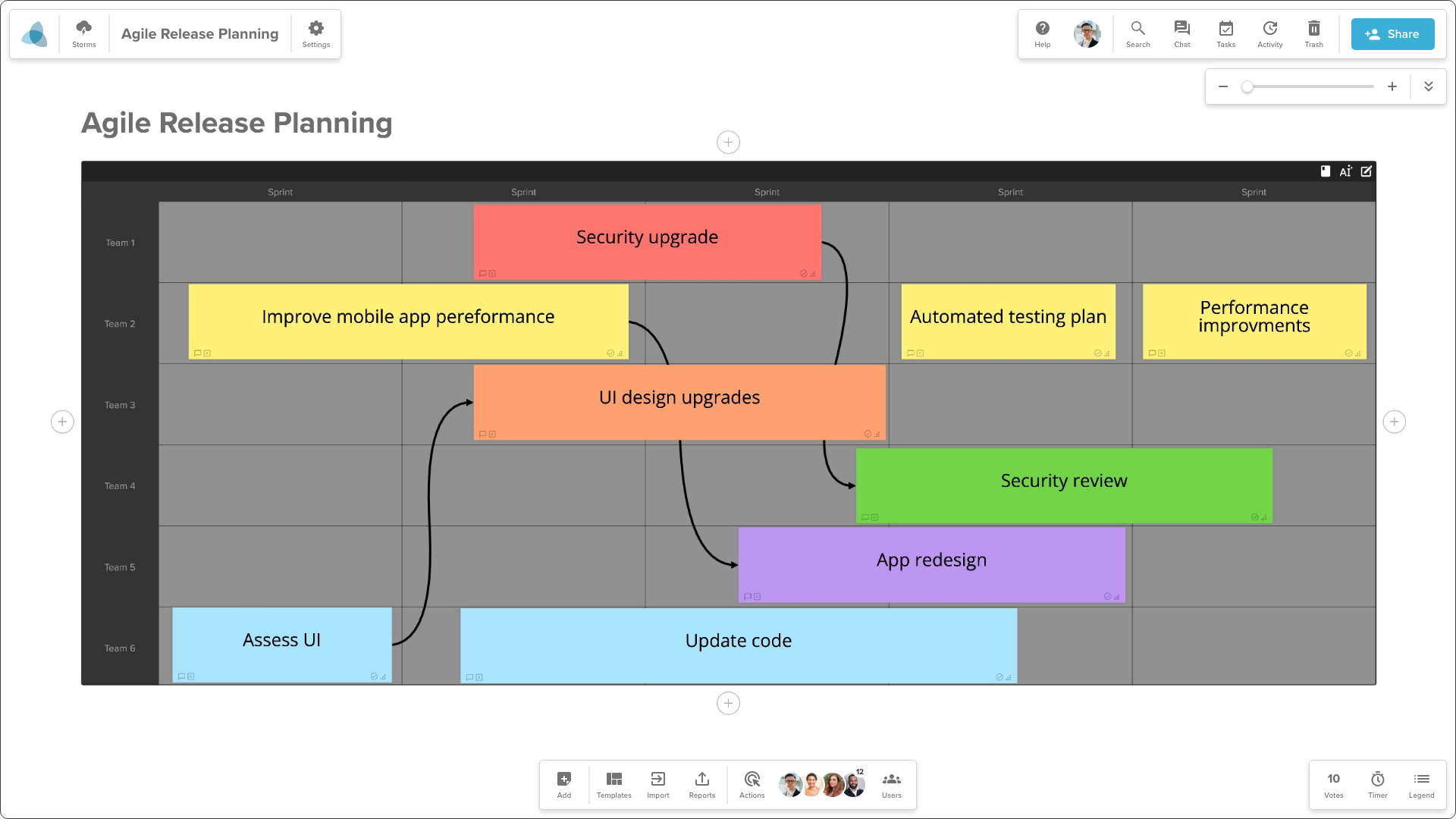 Agile Release Planning Template Stormboard