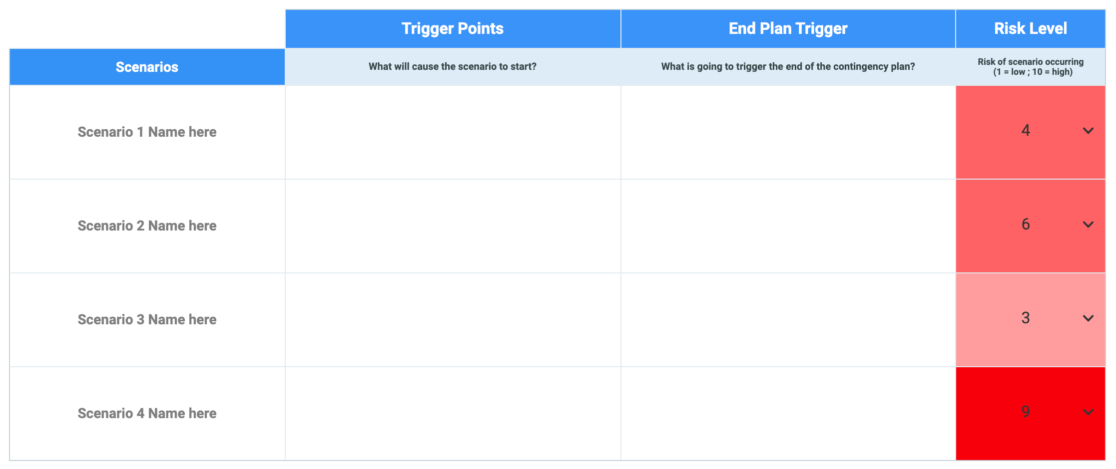 AI Powered Contingency Planning Strategy Software Tools
