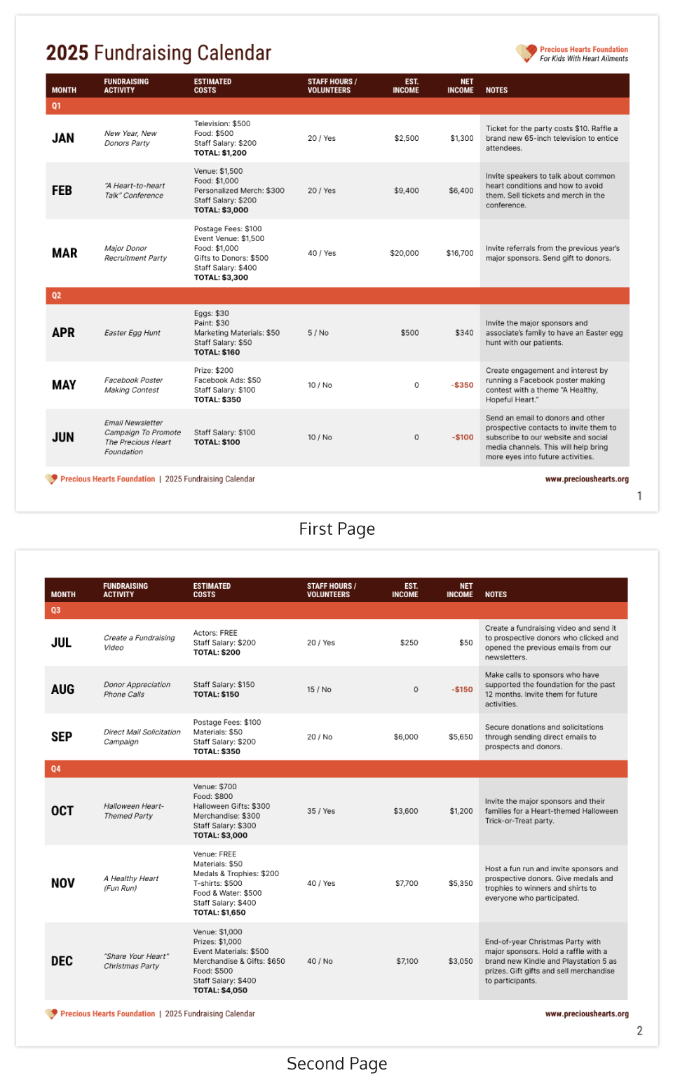 Annual Fundraising Plan Example Template Venngage