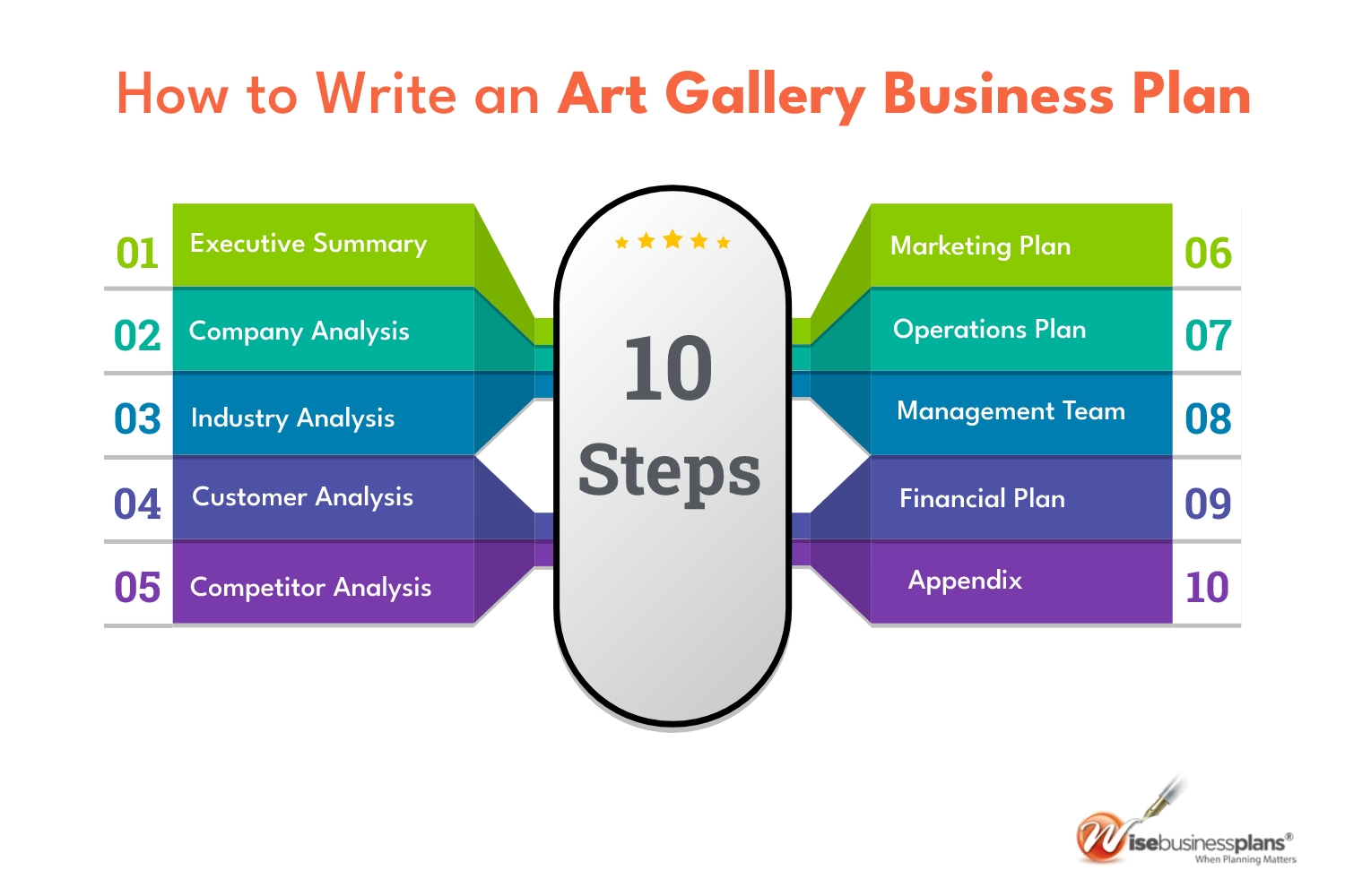 Art Gallery Business Plan Template Plan In 1 Day