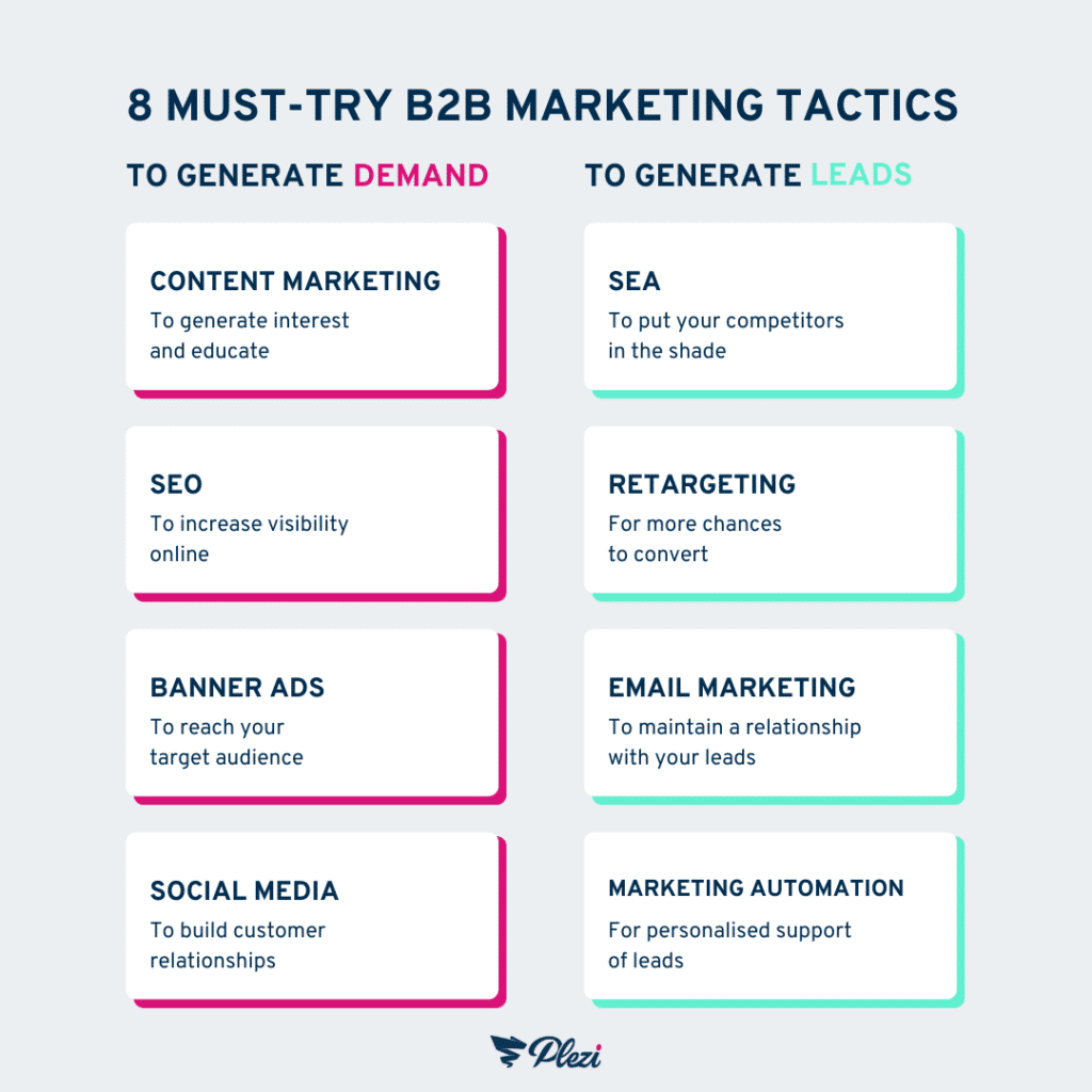 B2B Marketing Guide Strategy Steps And Tactics For Success In 2022