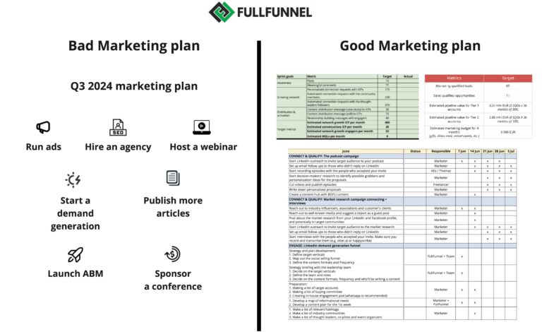 B2B Marketing Planning w template