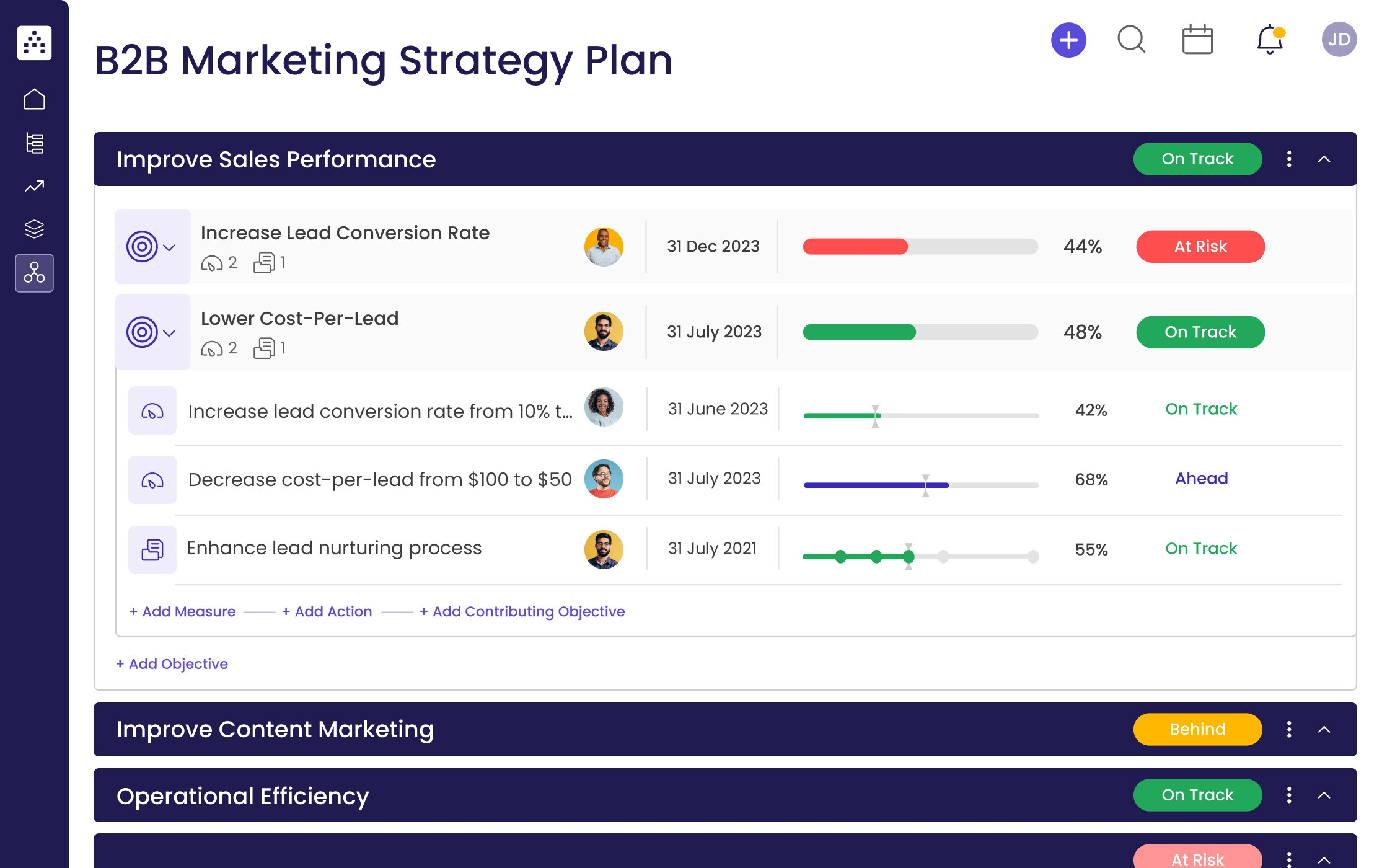 B2B Marketing Strategy Template