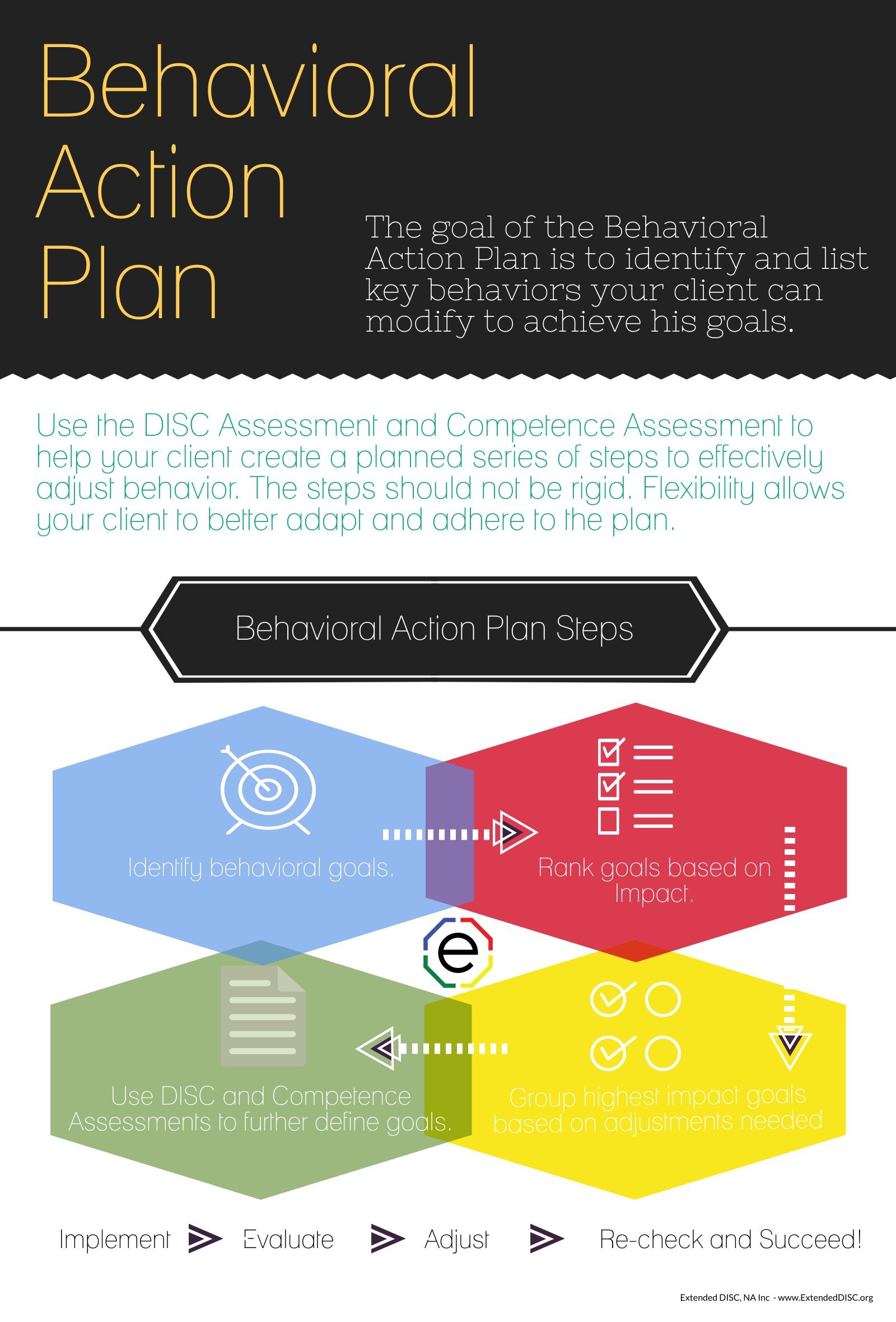 Behavioral Action Plan Coaching Your Client To Success