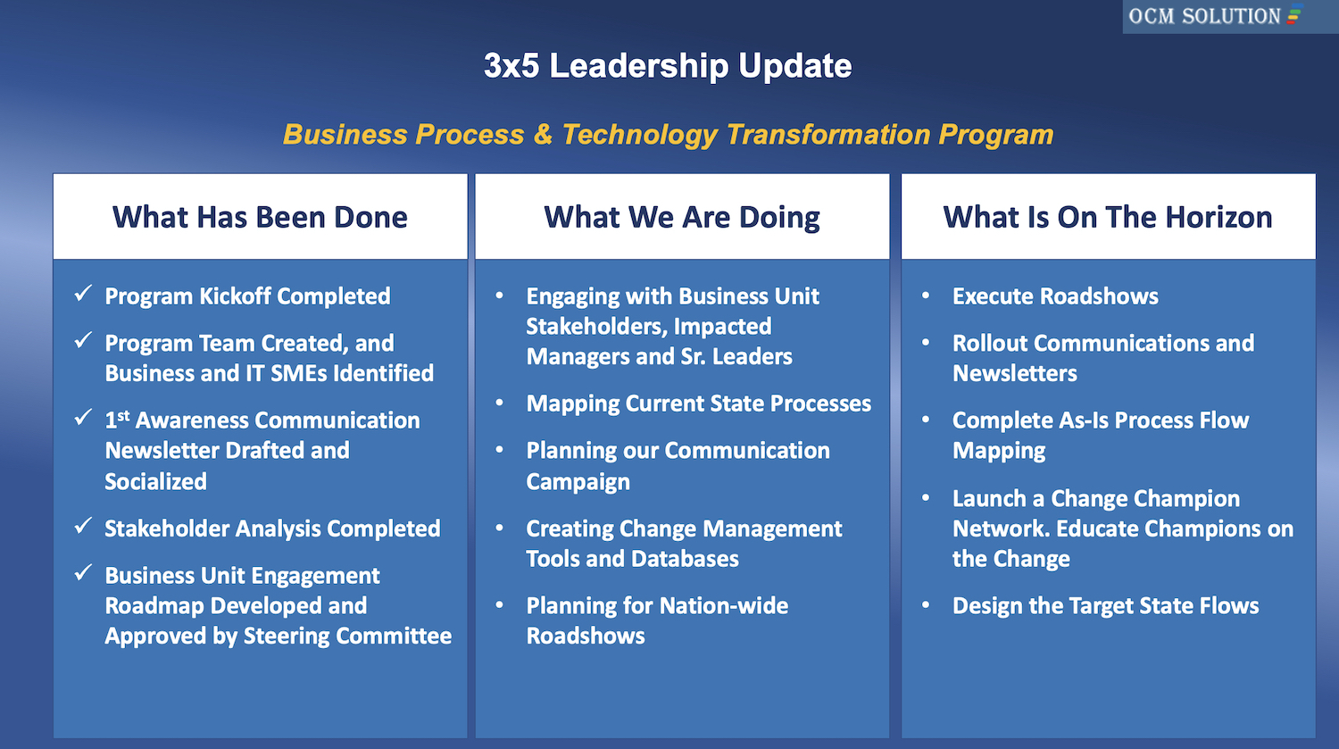Best 2024 Change Management Communication Plan Template Guide 