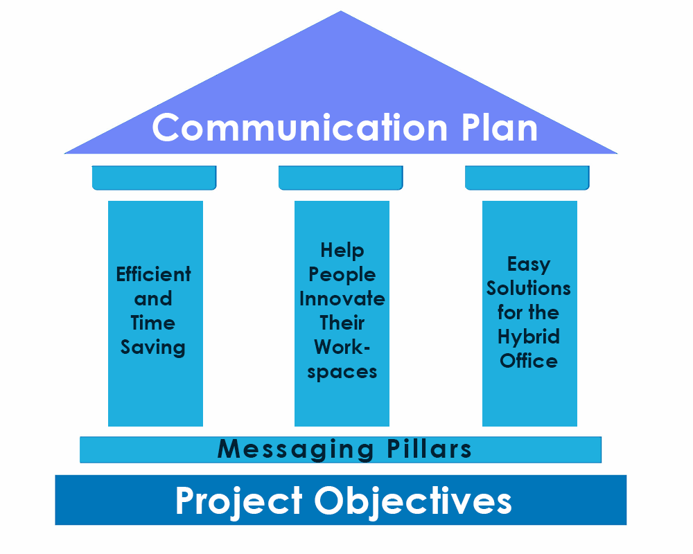 Best 2024 Change Management Communication Plan Template Guide 