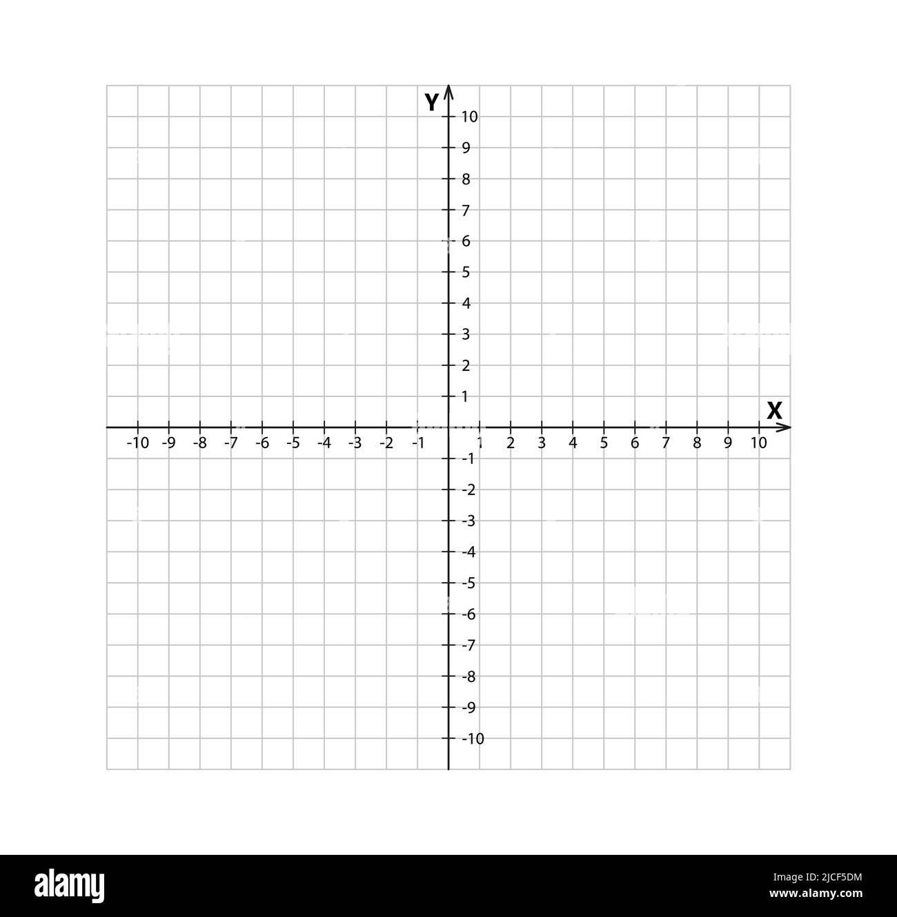 Blank Cartesian Coordinate System In Two Dimensions Rectangular Orthogonal Coordinate Plane With Axes X And Y On Squared Grid Math Scale Template Stock Vector Image U0026 Art Alamy