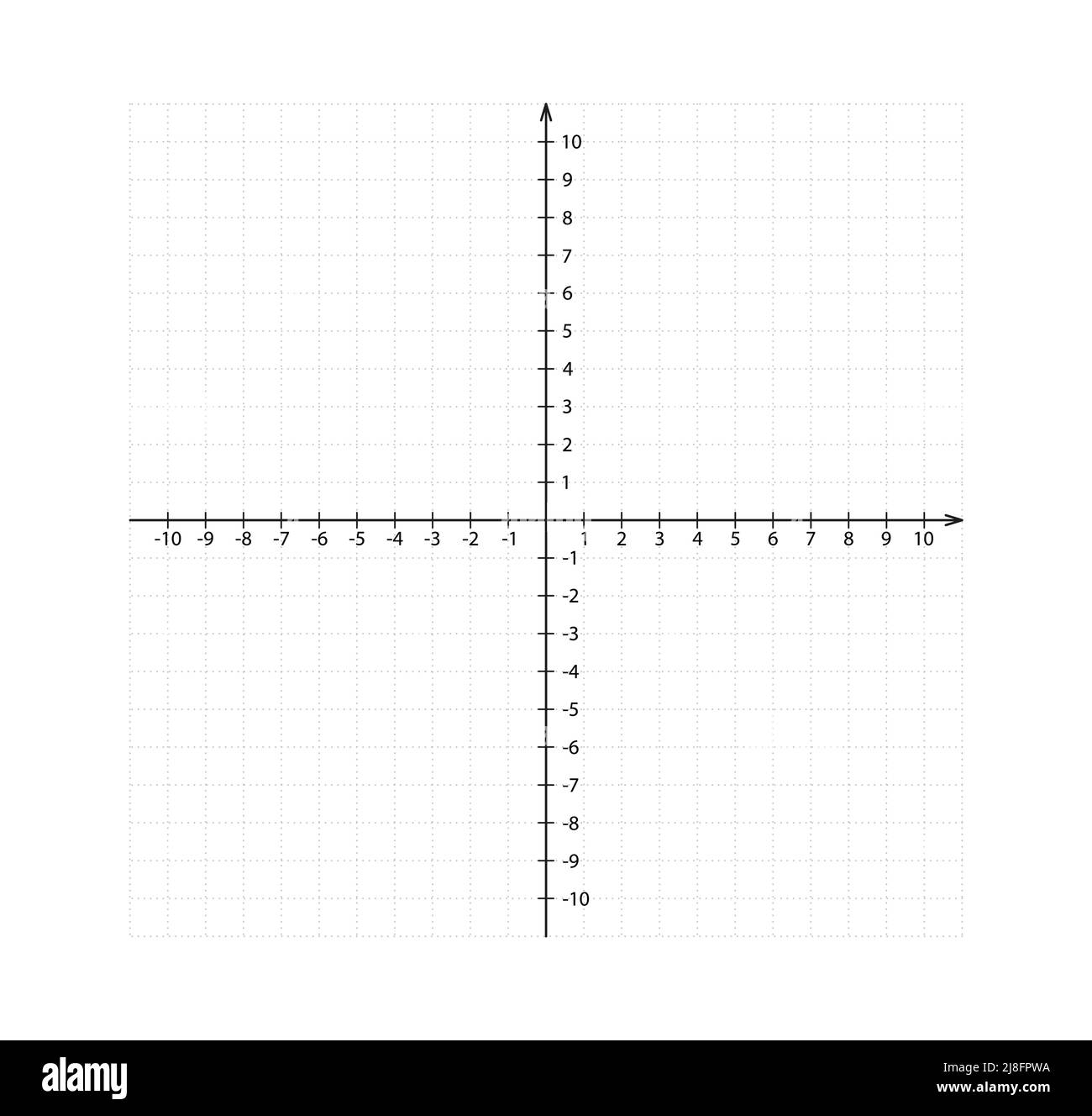Blank Cartesian Coordinate System In Two Dimensions Rectangular 