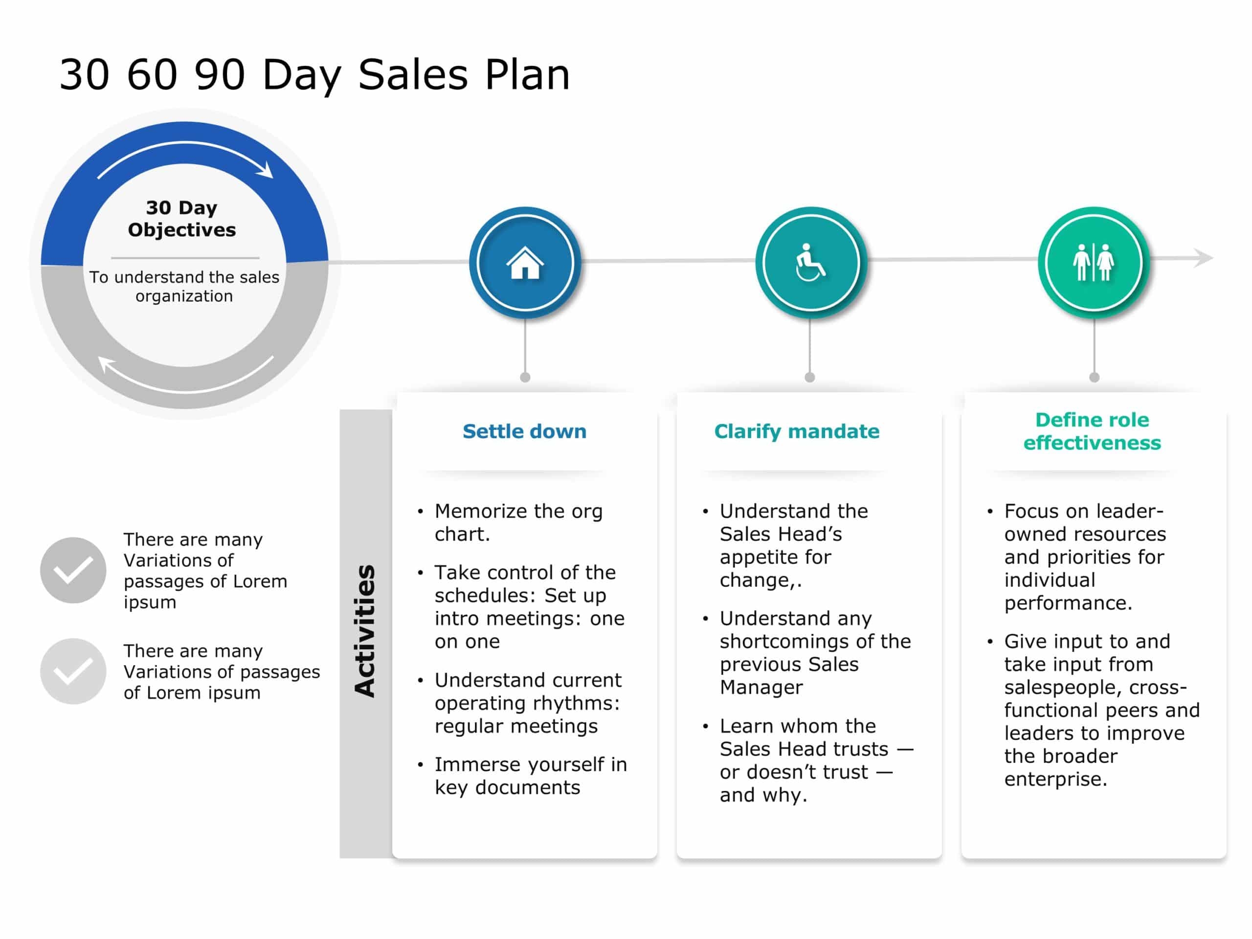 30/60/90 Plan Template Free