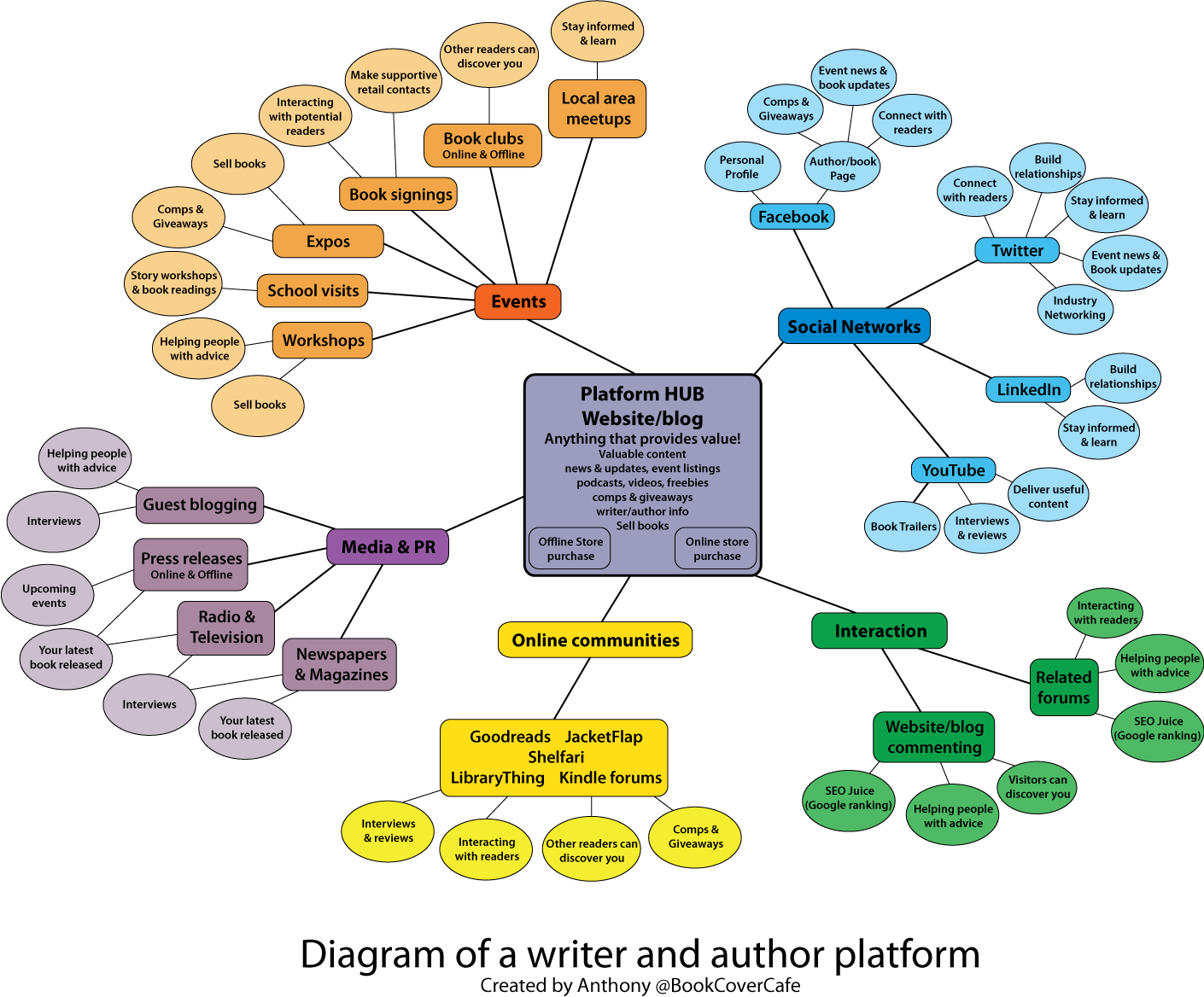 Book Marketing Plan Self Publishing Lab