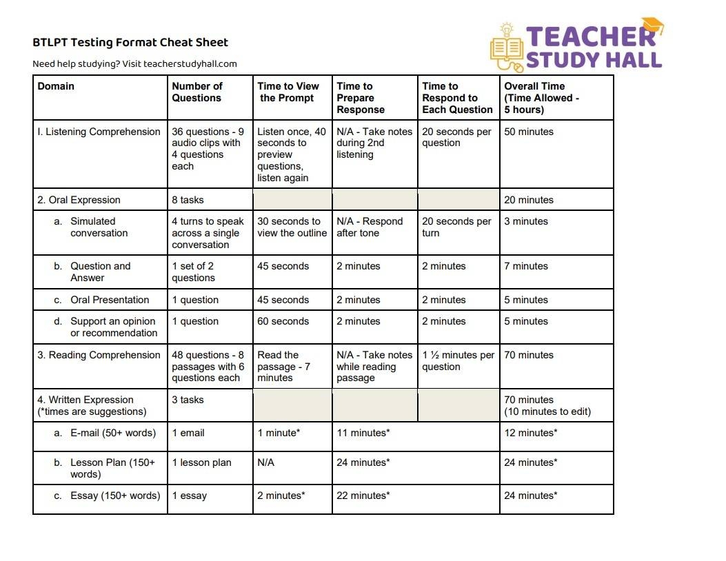 BTLPT Exam Info Pass And Certify As A Bilingual Teacher