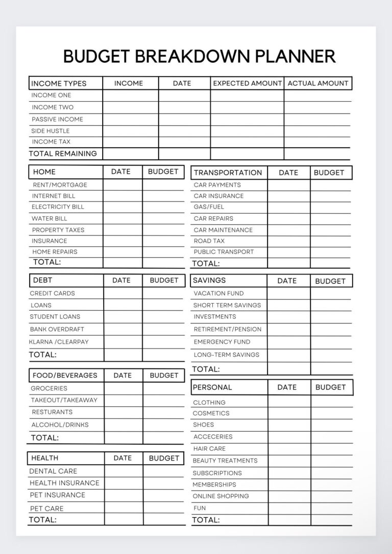 Budget Breakdown Planner financial Planning paycheck Budget