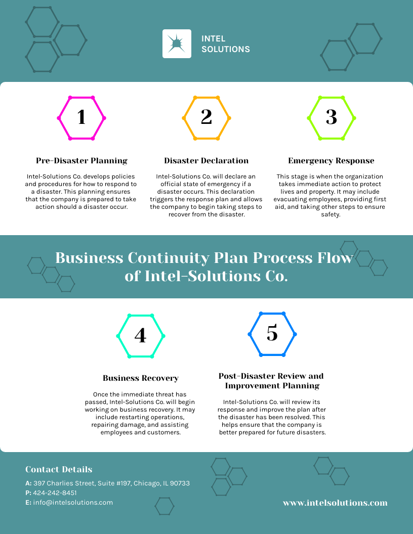 Business Continuity And Disaster Recovery Plan Template Venngage