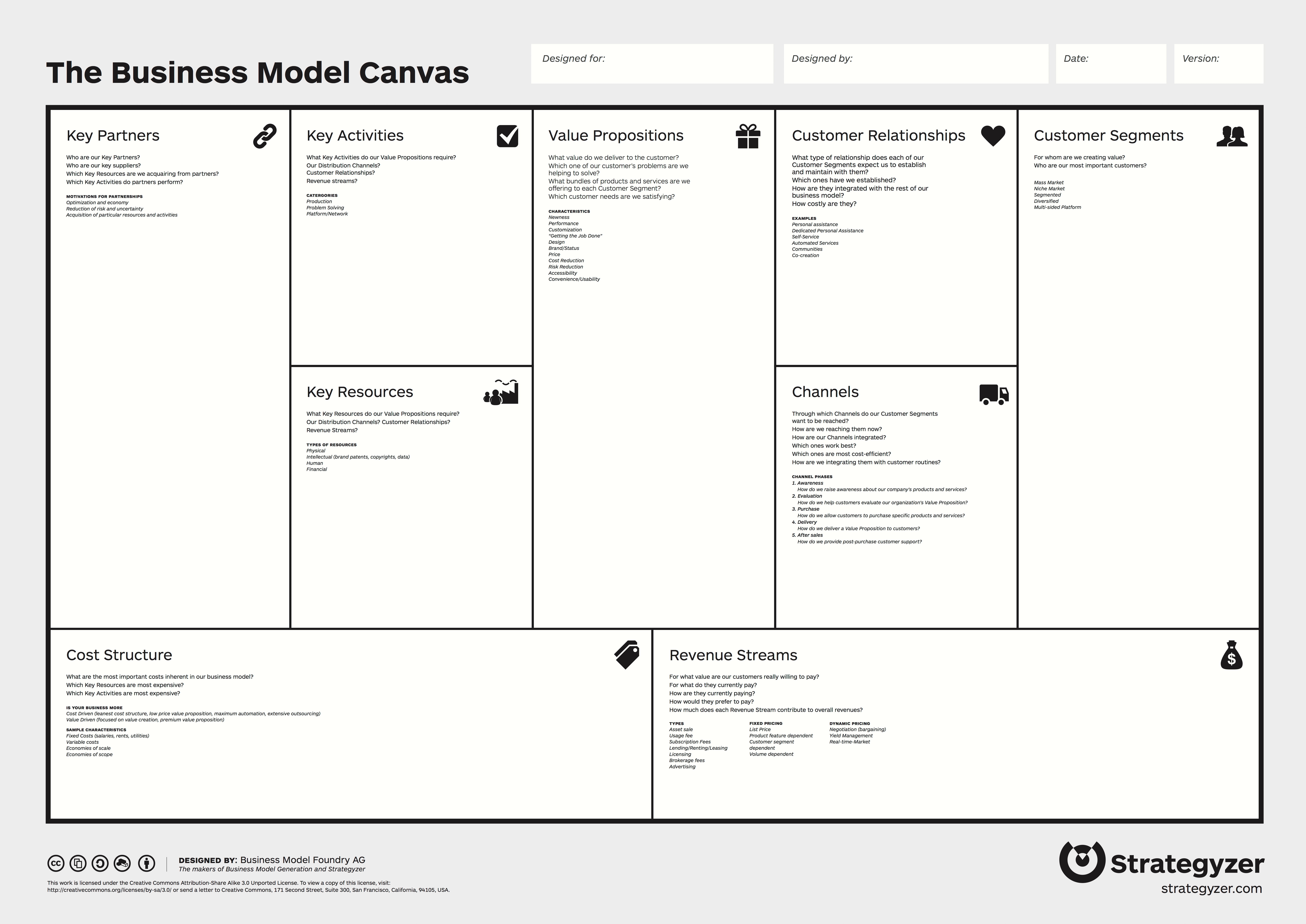 Business Plan Canvas For Musicians BlackbirdPunk Music Business Blog