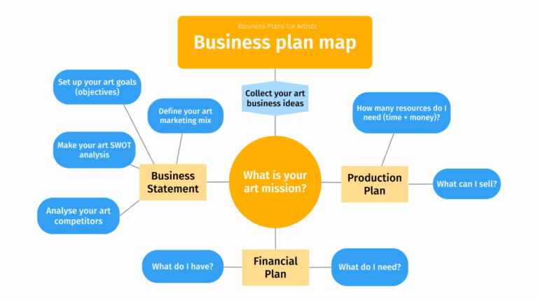Business Plans For Artists Jose Art Gallery