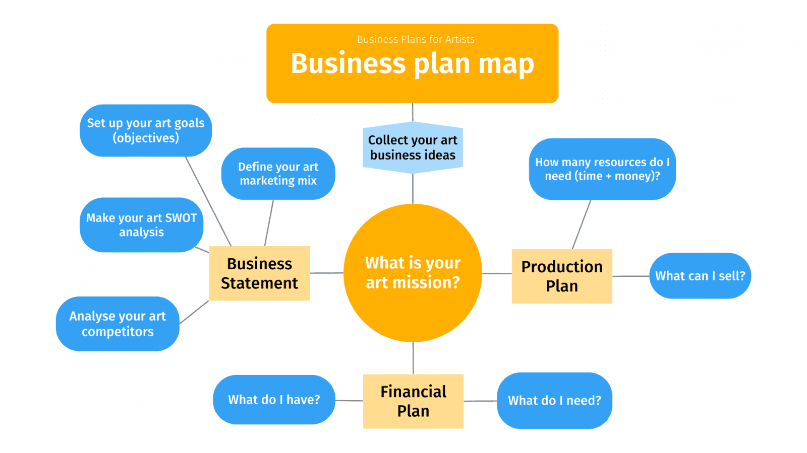 Business Plans For Artists Jose Art Gallery