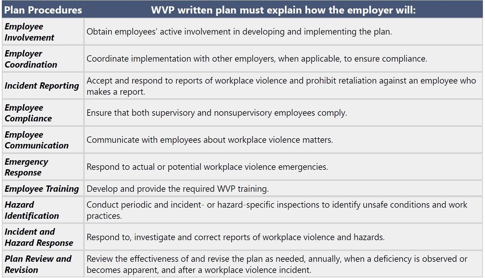 California Workplace Violence Prevention Plan