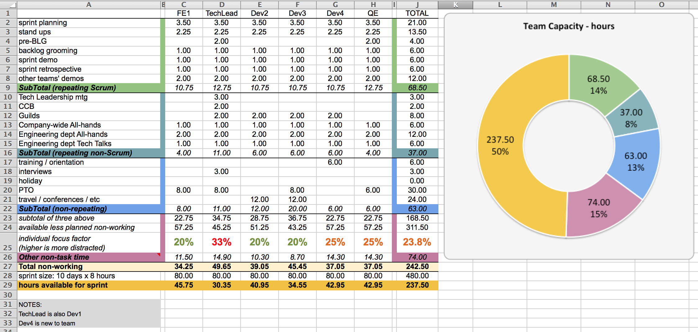 Capacity Planning Worksheet For Scrum Teams Agile Coffee
