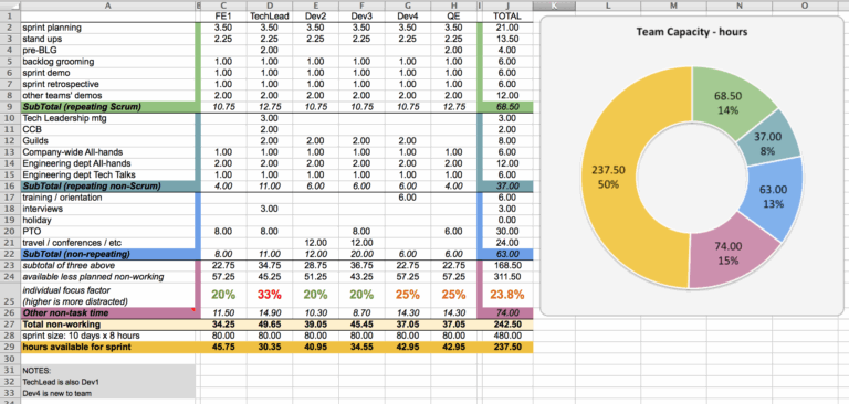 Capacity Planning Worksheet For Scrum Teams Agile Coffee