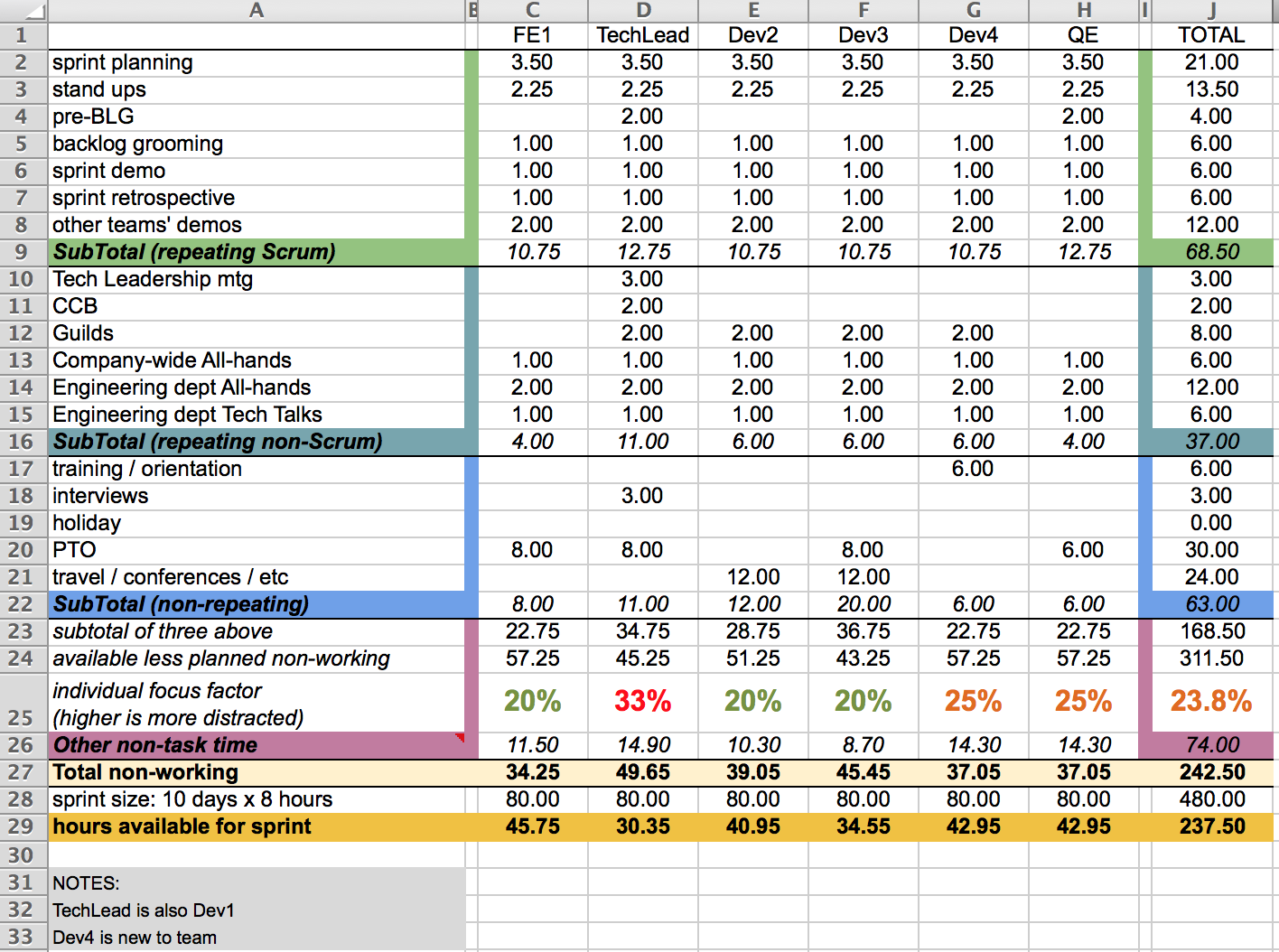 Sprint Planning Template Xls