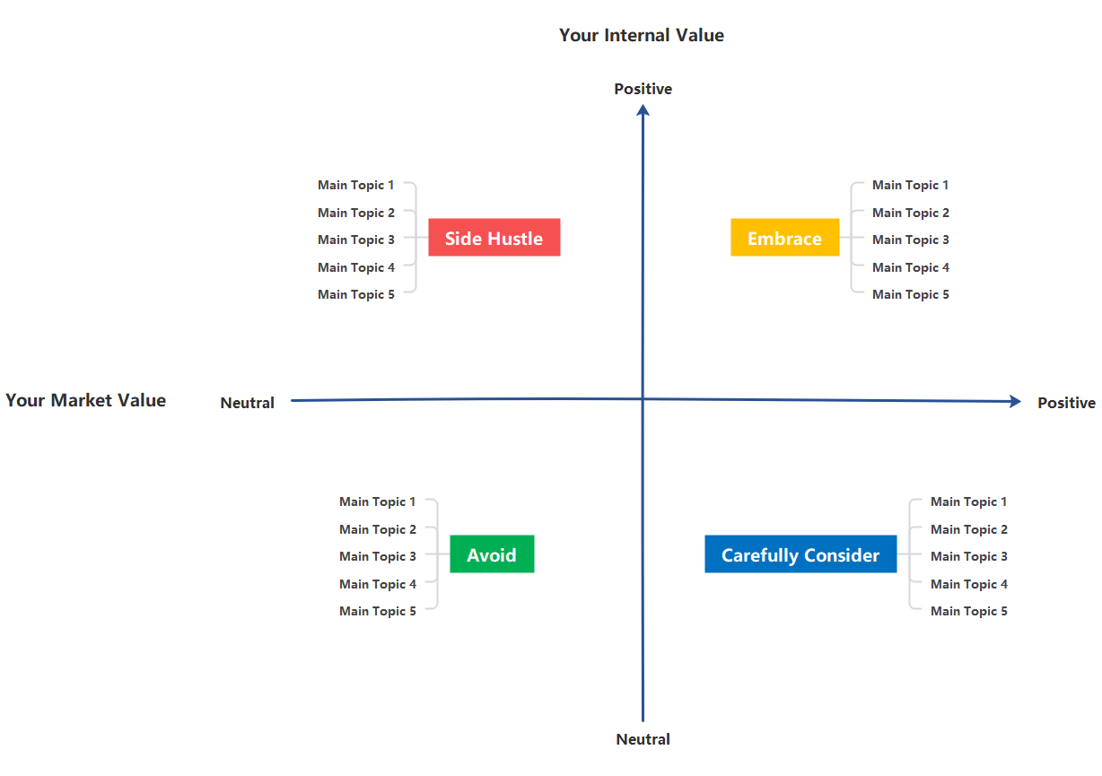 Career Development Plan Template U0026 Examples EdrawMind