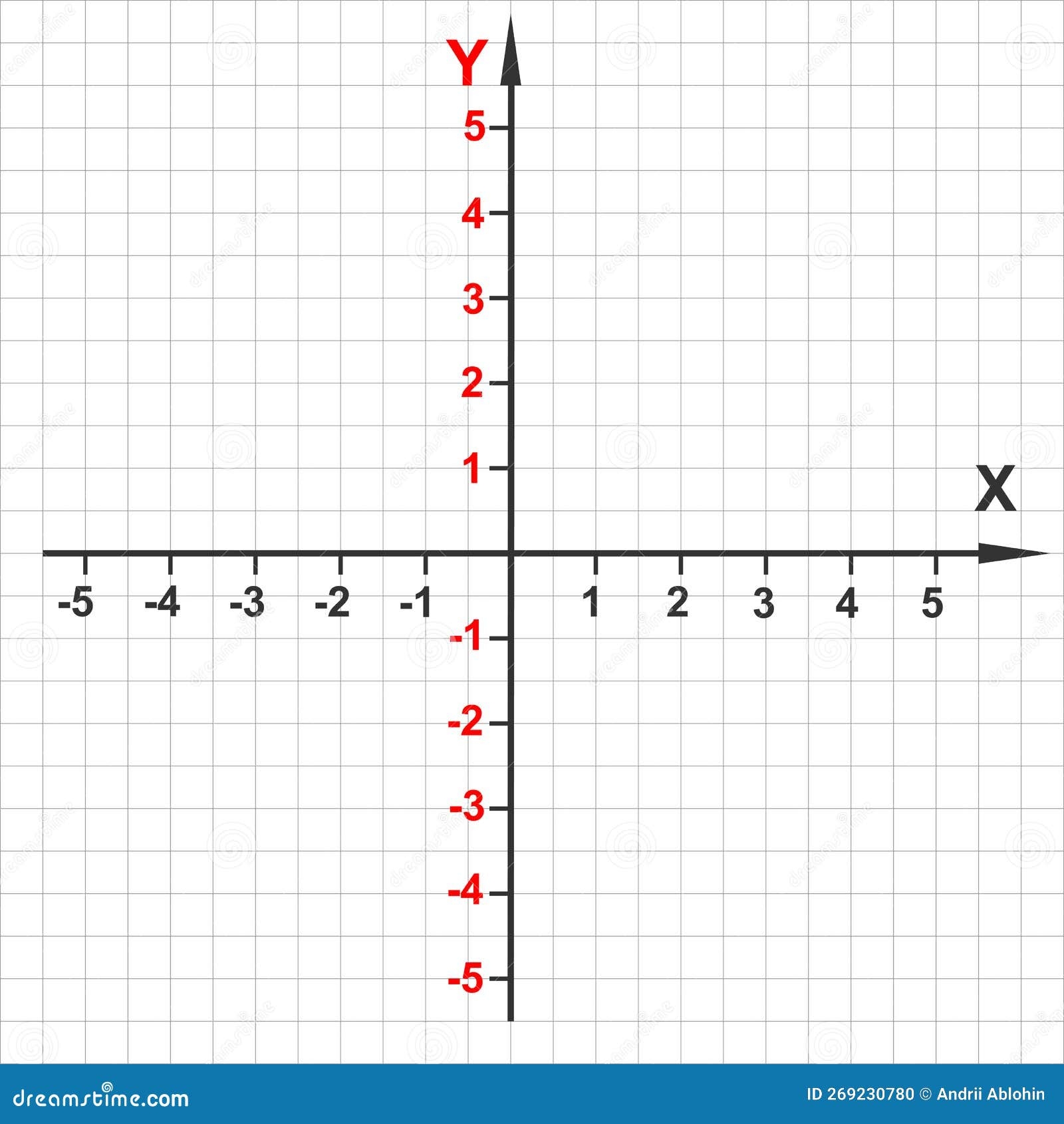 Cartesian Coordinate System Template Perpendicular X And Y Axises 