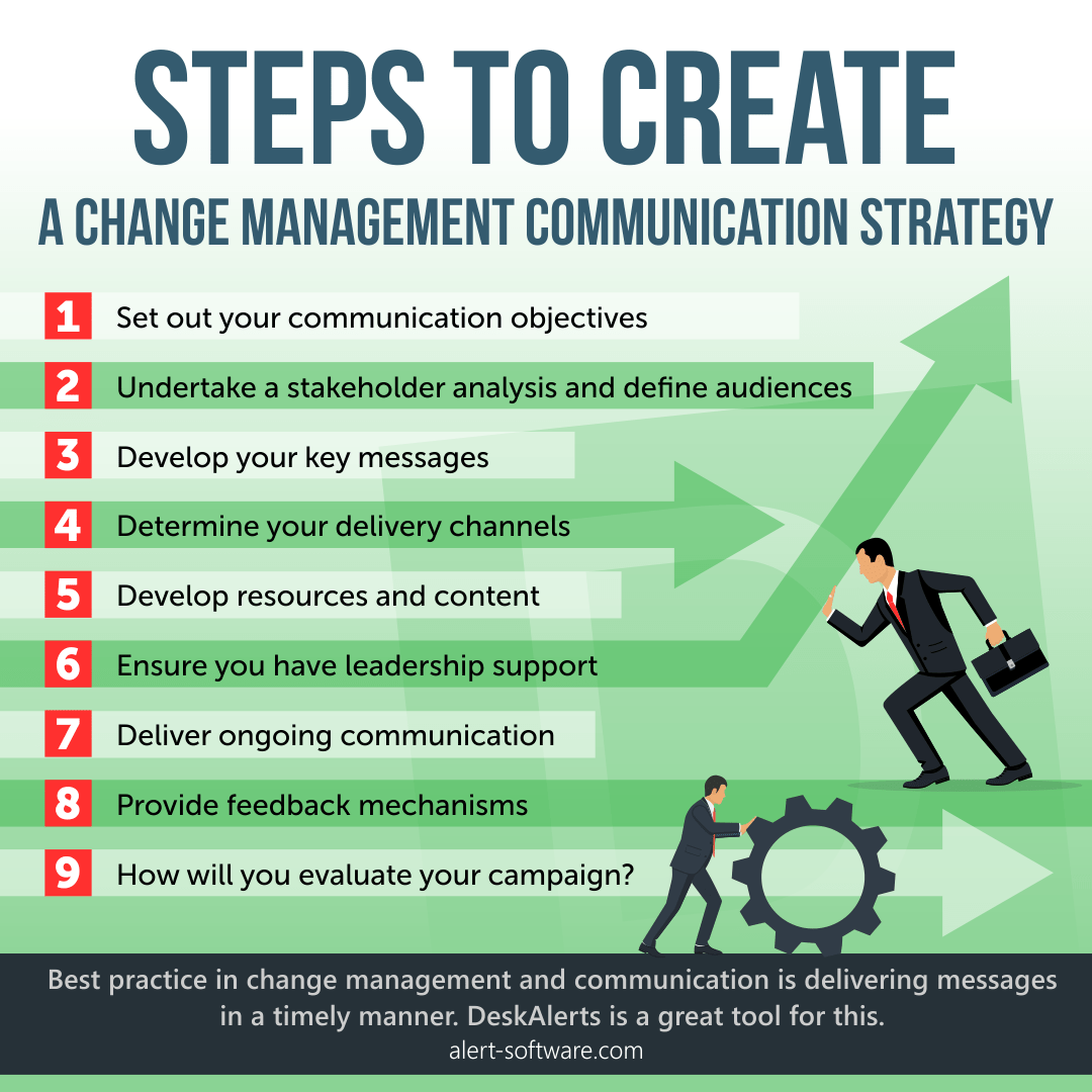 Change Management Communication Plan Template
