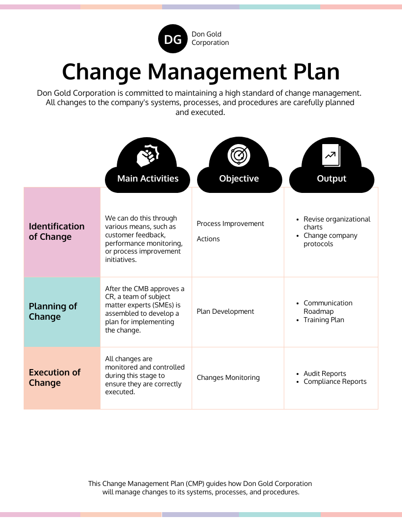 Change Management Plan Template
